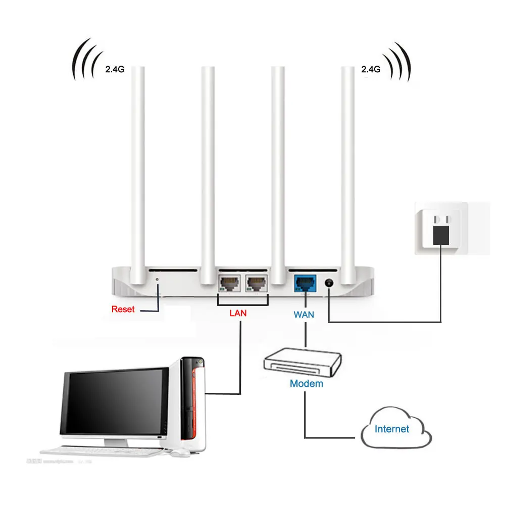 Xiaomi Mijia wifi роутер 3C 3 C версия 64 ram 802.11N 2,4G 300 Мбит/с Smart APP управление беспроводные роутеры Repetidor