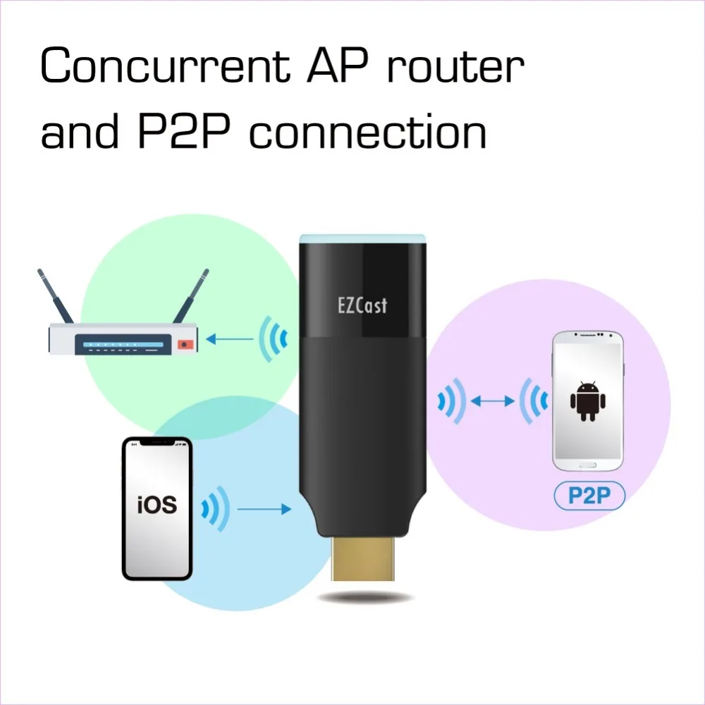 Новый EZCast2 2 4 г/5 г HDMI двухдиапазонный Wi Fi Дисплей ТВ универсальный Беспроводной
