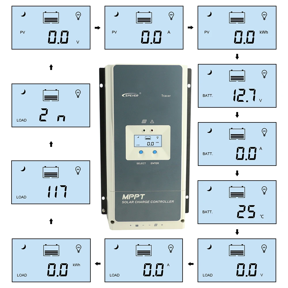 Контроллер солнечного заряда EPever MPPT 100A 12V 24V 36V 48V для максимальной 150V панели