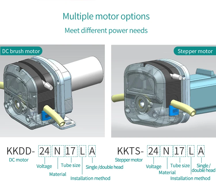 Kamoer многоступенчатая передача мотор постоянного тока KKDD перистальтический насос для передачи жидкости(с одной головкой