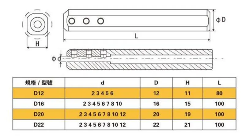 SLD SHB SH 16 20 12 диаметр расточные отверстия ручка holeder