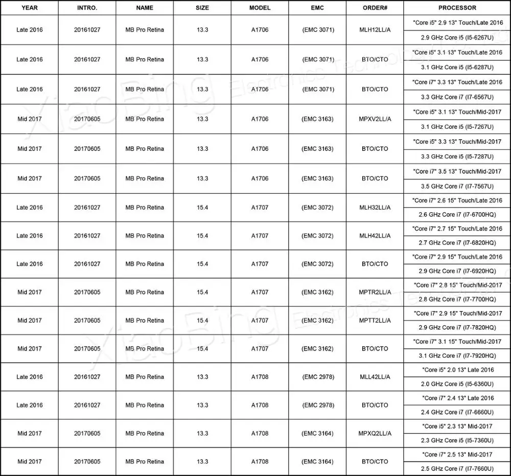 Macbook Pro retina 13 1" A1706 A1707 A1708 PT португальская Клавиатура Ключ Кепки ключ Кепки s