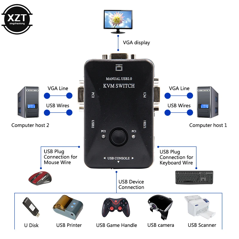 2 порта USB 2,0 KVM переключатель 1920*1440 VGA переключатель SVGA разветвитель коробка с двумя кабелями для клавиатуры мыши монитор компьютера