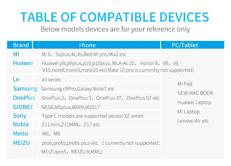 USB C адаптер Тип C серебристый USB C Male к USB2.0 Femail преобразователь OTG для устройств с Тип c интерфейс