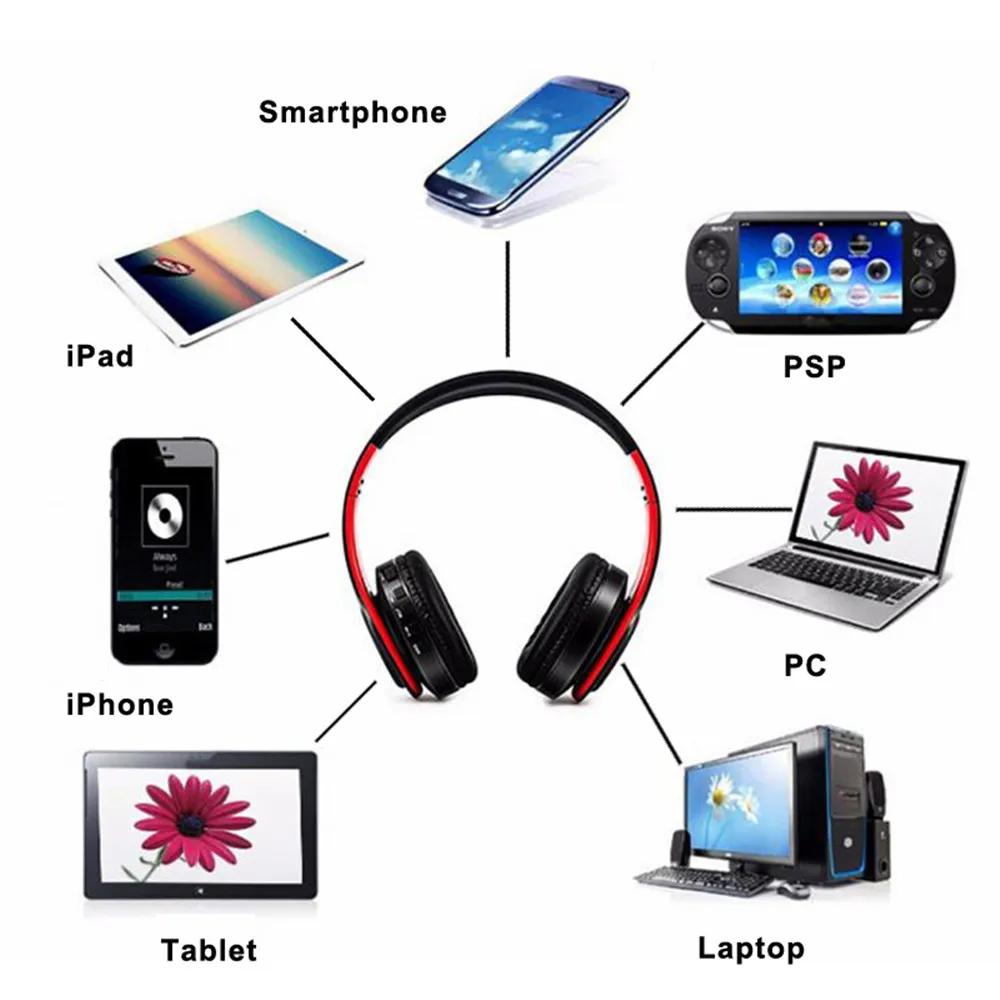 Складная Беспроводной наушники Bluetooth гарнитура наушники-вкладыши Наушники с