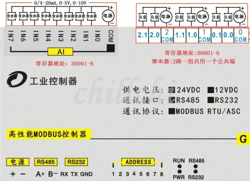 8 аналоговых входных сигналов 6 полосный релейный выход Modbus RTU 220VAC модуль