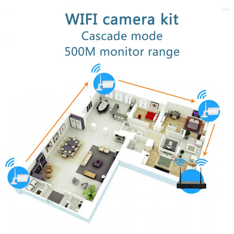 720 P беспроводные комплекты видеонаблюдения 4ch WI FI Ip камера крытый Система