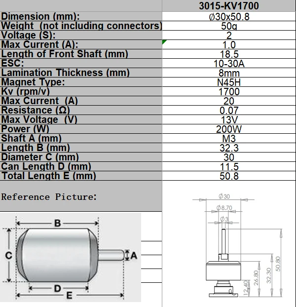 FMS 3015 KV1700 двигатель для 1500 мм Moa/Let 13 PRKV1700 Predator RC модель самолета детали самолета|plane