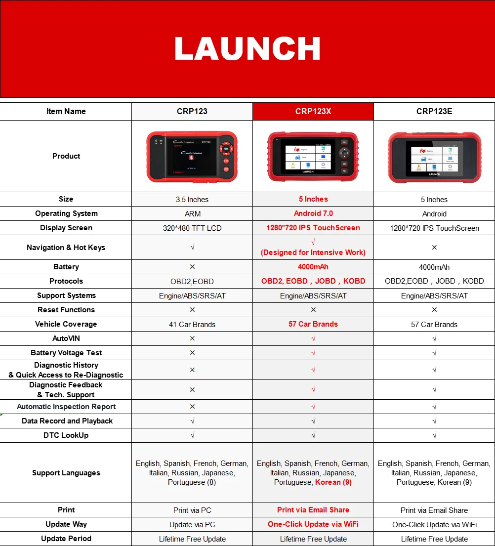 Launch X431 CRP123X OBD2 автомобильный диагностический инструмент автомобильные сканирующие инструменты Автомобильный сканер 4 системы ABS SRS двигатель PK Creader CRP123