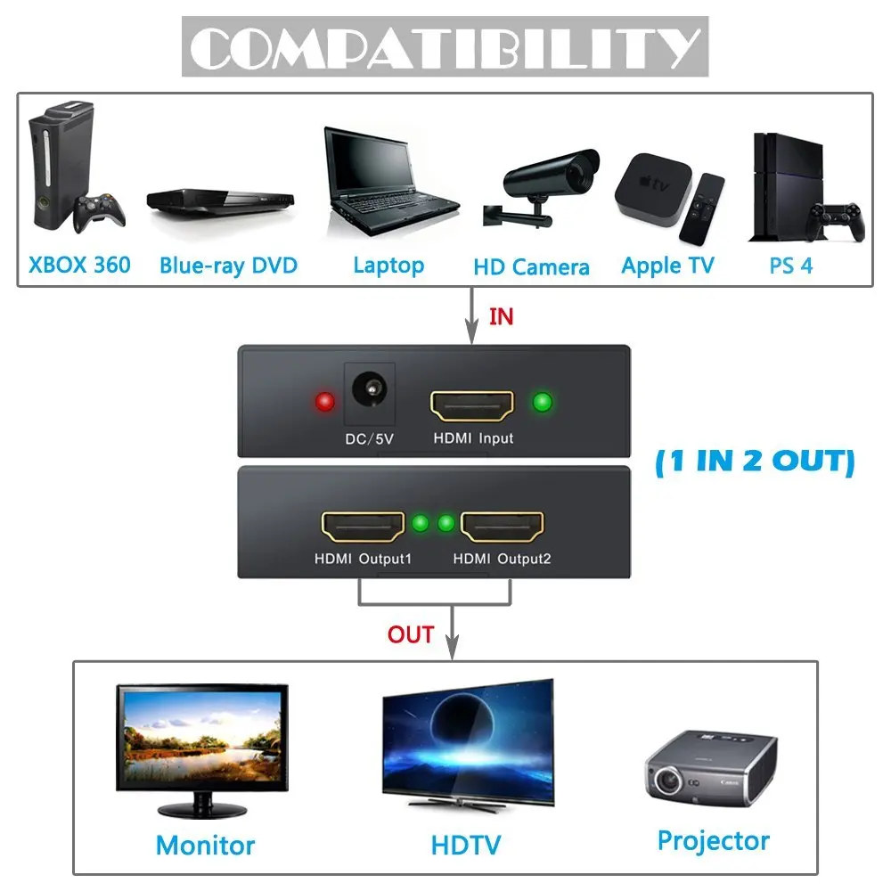 Разветвитель Aikexin 4K UHD HDMI разветвитель 1x2 2 порта HDMI1.4v для видео HDM с внешним