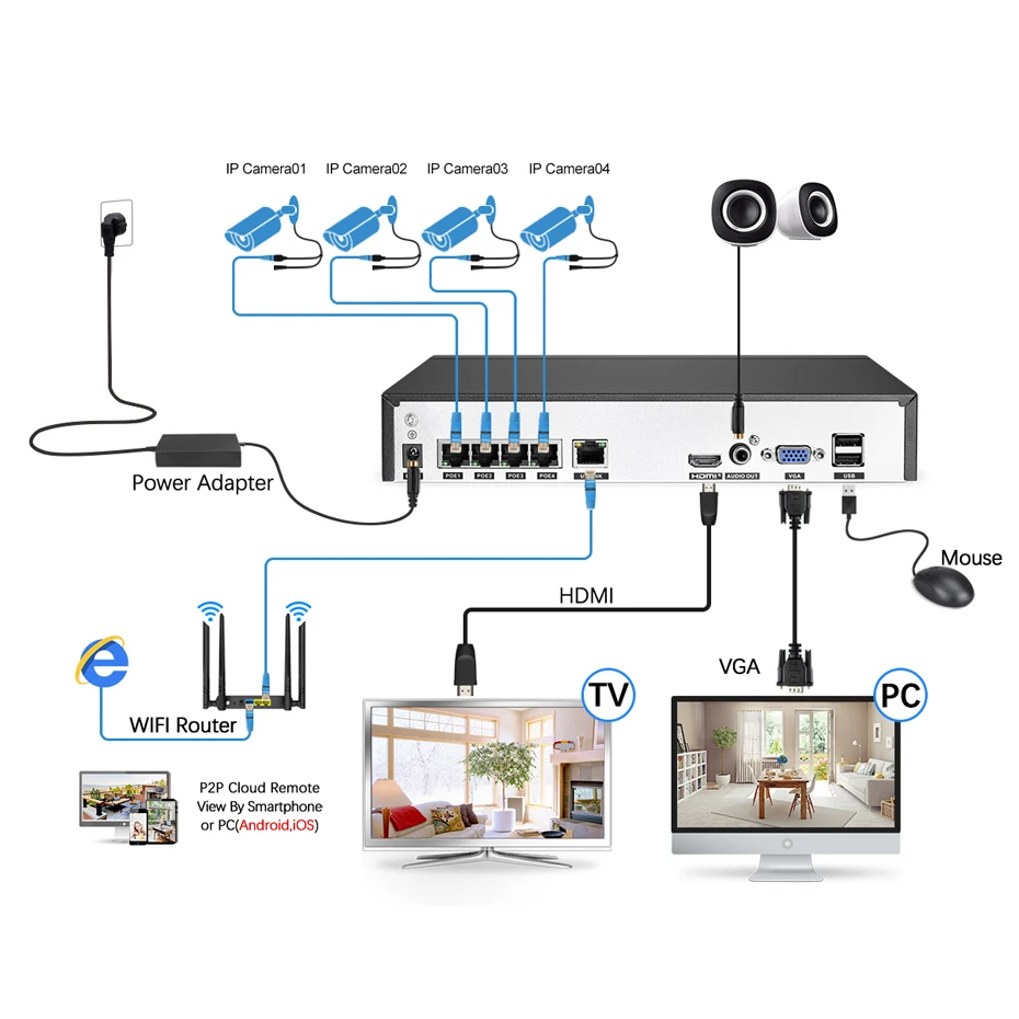 Techege 4CH 48V PoE NVR POE Система записи звука 2.0MP Onvif PoE ip-камера водонепроницаемый пульт дистанционного просмотра XMEye система видеонаблюдения CCTV