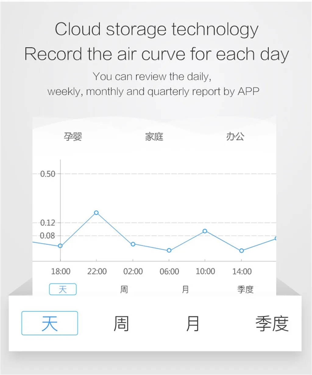 ЖК-Интеллектуальный wifi домашний счетчик смога CO2 HCHO TVOC анализатор качества воздуха детектор датчик контроль температуры и влажности