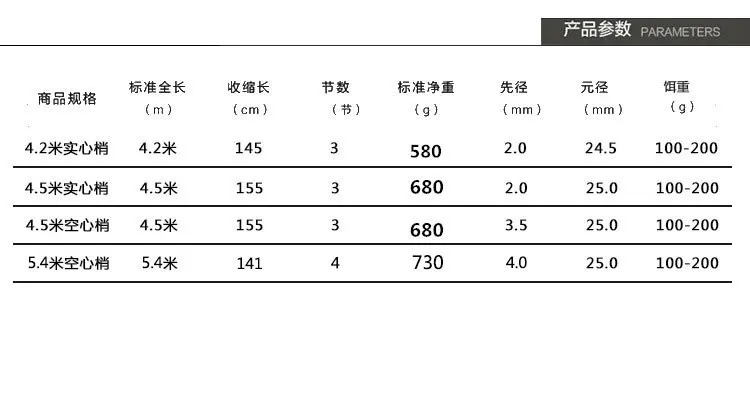 Удочка для пляжной рыбалки, удочка для серфинга, всего 5,4 м, 4 секции, карбоновая удочка для серфинга, удочка для длинного литья