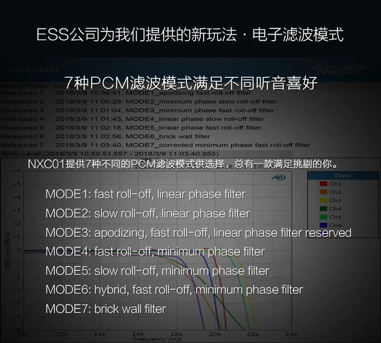 BORIZSONIC NXC01 ES9038Q2M Декодер коаксиальный Оптическое волокно XMOS Цифровой интерфейс bluetooth 5,0