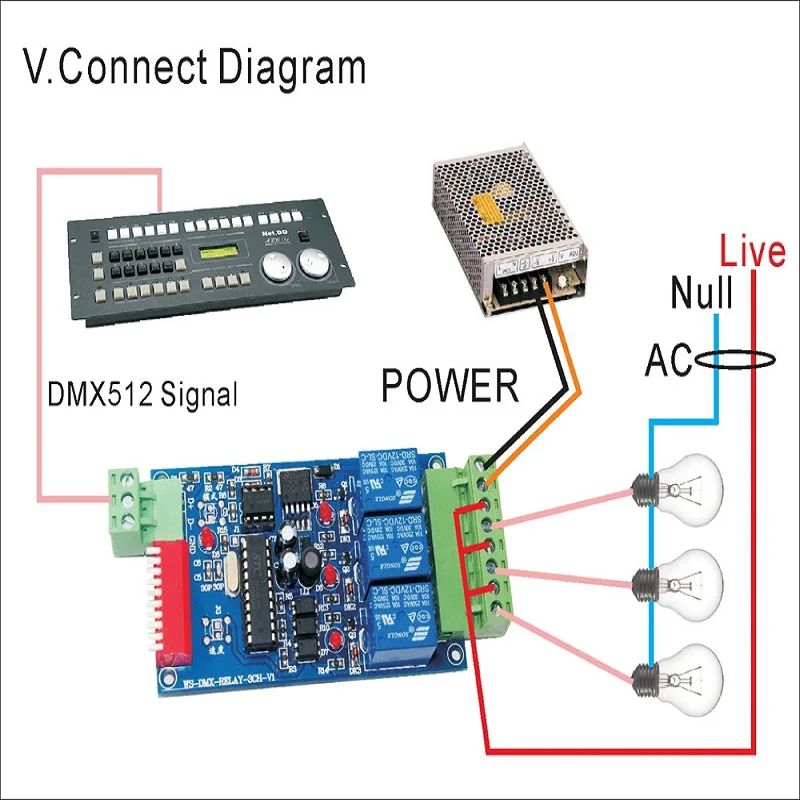 1 шт. 10A* 3 канала dmx512 реле 3CH DMX512 3P контроллер светодиодный диммер, декодер DC12V использовать для RGB Светодиодные лампы Светодиодные полосы
