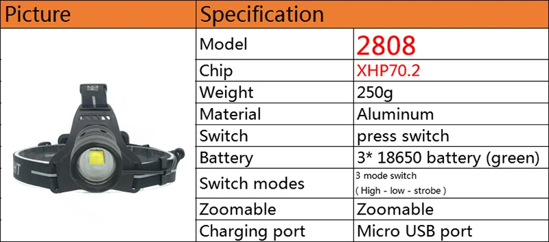 Litwod Z302808 светодиодный налобный фонарь CREE Xlamp XHP70.2 32 Вт высокомощный xhp50 светодиодный налобный фонарь 18650 фонарь