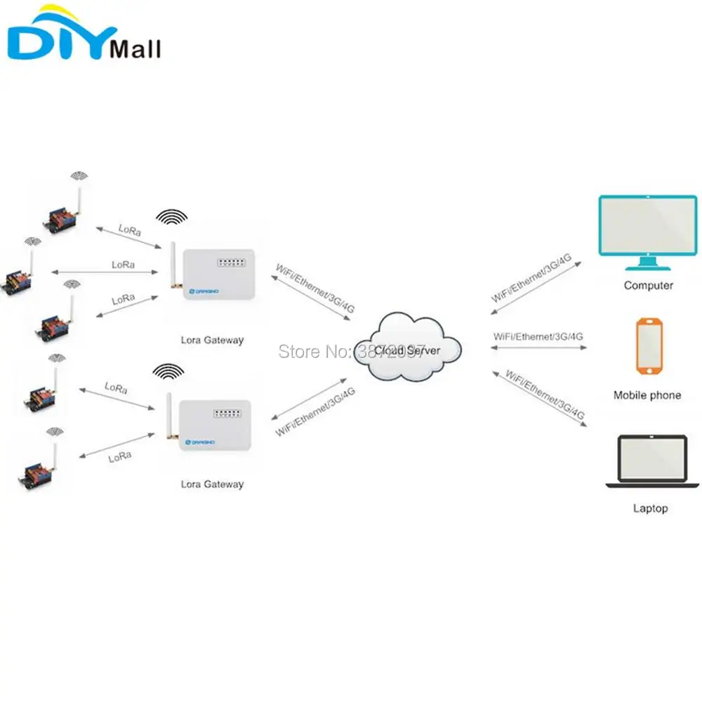 DIYmall для Dragino LG01-P LoRa шлюз 868 МГц 915 МГц 433 МГц с открытым исходным кодом Беспроводной IP WiFi LAN Ethernet