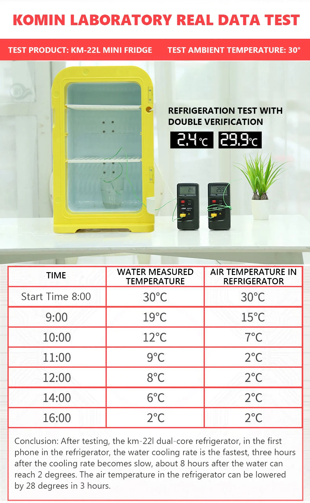 KEMIN 22L автомобильный мини-холодильник, мини-холодильник, Холодильный нагрев для использования, удерживайте и используйте в автомобиле, Портативный морозильник 12 В 220 В
