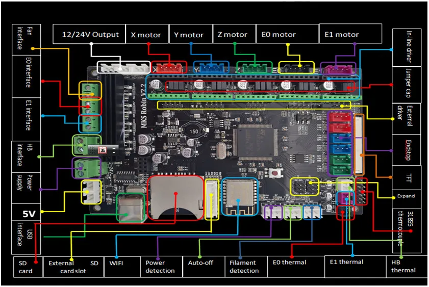 MKS Robin V2.4 плата управления с TFT32 смарт-дисплеем и Robin WiFi управление ler STM32 закрытый источник программного обеспечения части 3d принтера