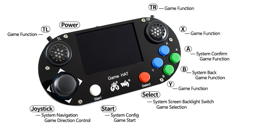 Игровая приставка/игровая шапка для Raspberry Pi A+/B+/2B/3B/3B+, 3,5 дюймовый ips экран, 480*320 пикселей. 60 кадров, встроенный динамик, разъем для наушников