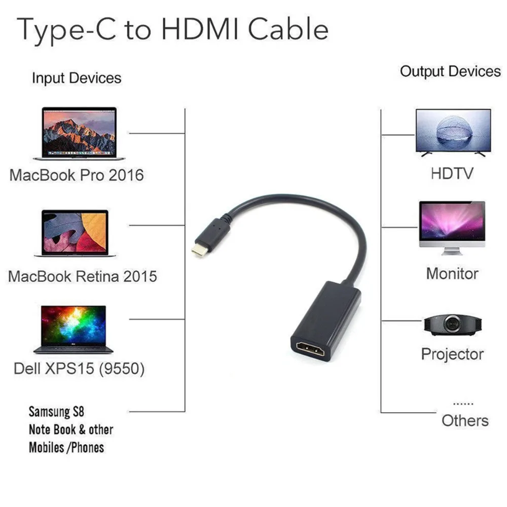SOONHUA USB C к HDMI адаптер 4K HD Тип 3 1 папа Женский кабель конвертер для Samsung S9 S8 Note 8