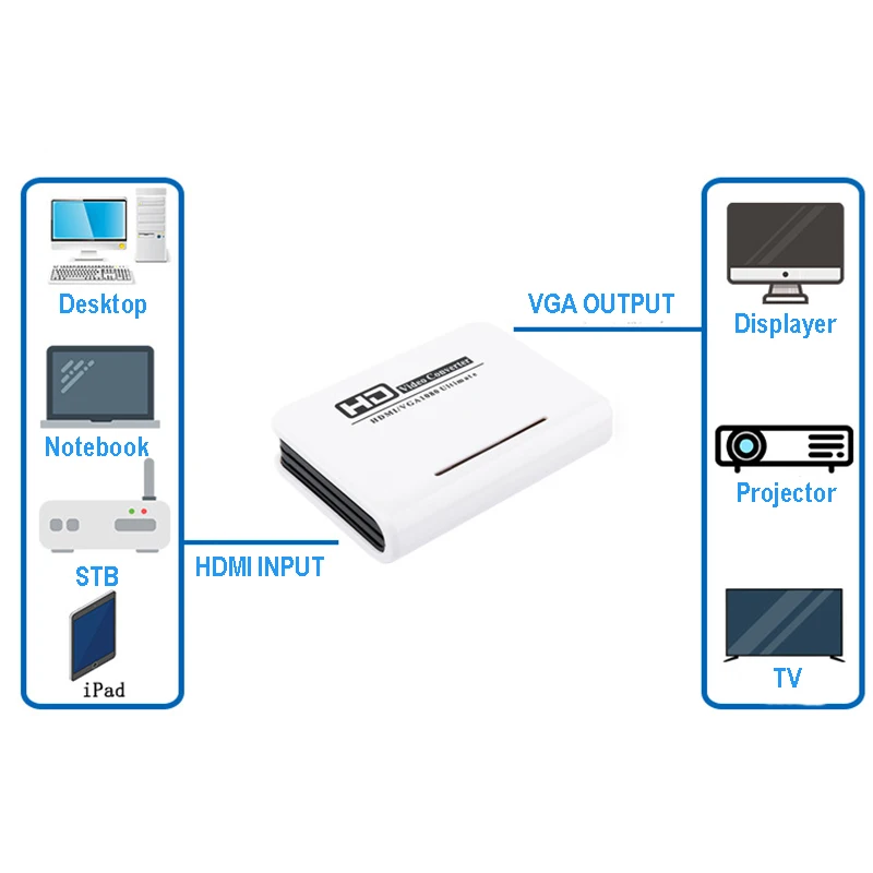Baolyda HDMI в VGA конвертер 1080P HDMI в VGA аналоговый сигнал и аудио адаптер конвертер 1080P HD аудио ТВ AV HD ТВ ПК