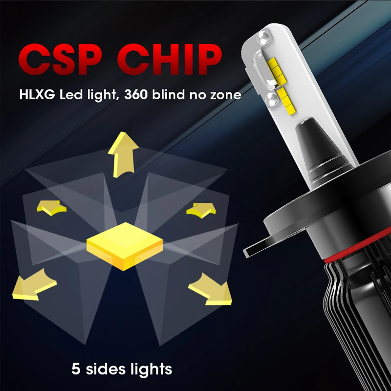 Hlxg мини светодиоды с чипом CSP H7 Светодиодная лампа для Авто Мото Hi Lo луч лампы