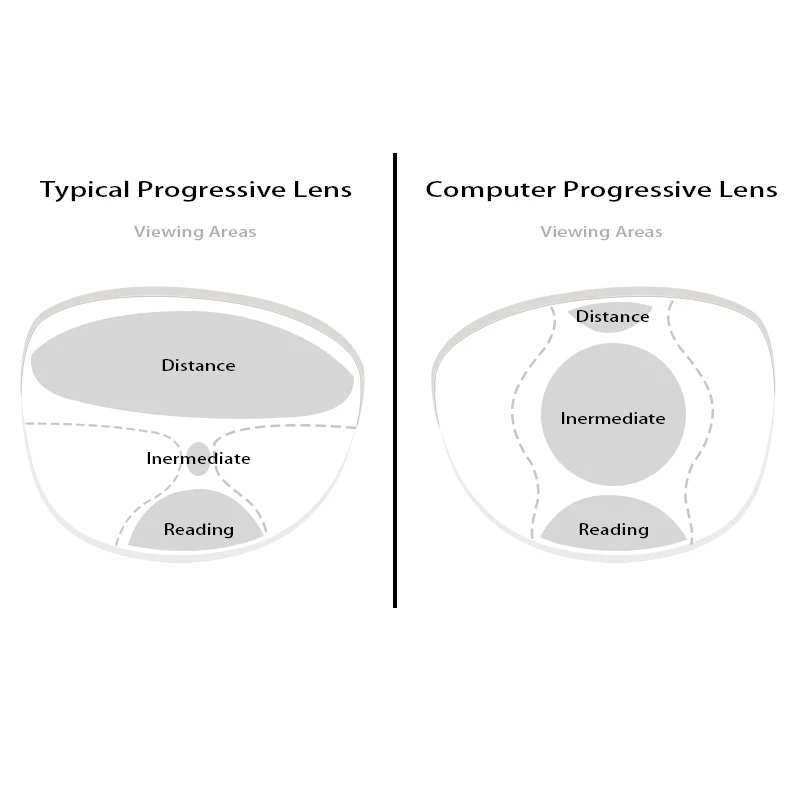 1 56 1 61 office progressive lenses with large and wide vision area for intermediate distance use like computer reading free global shipping