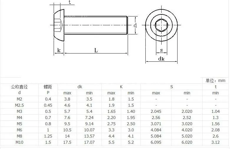 100 шт, M3x8 мм, M3* 8 мм, Юань, полукруглая головка, черная 10,9 углеродистая сталь, Шестигранная головка, винт