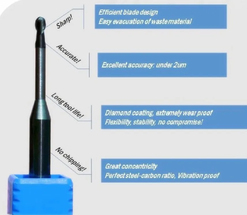 10 шт. Roland зубные cad-cam циркония Endmill карбида бора, 0.6 мм, 1.0 мм, 2.0 мм, зубные лаборатории циркония фрезерные инструменты для воска, pmma