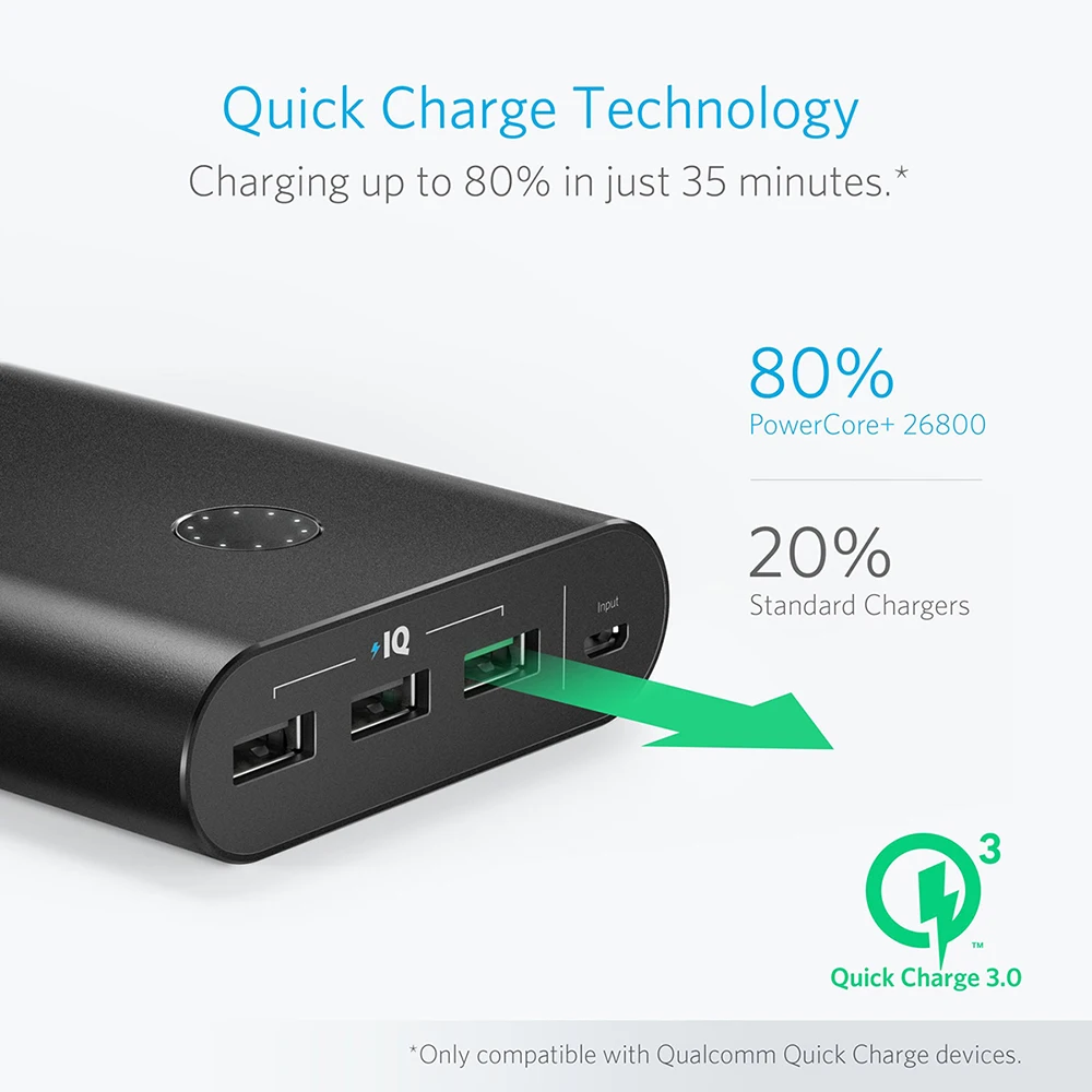Anker [Quick Charge] PowerCore + 26800 Портативный Зарядное устройство с док станция Qualcomm Quick Charge 3