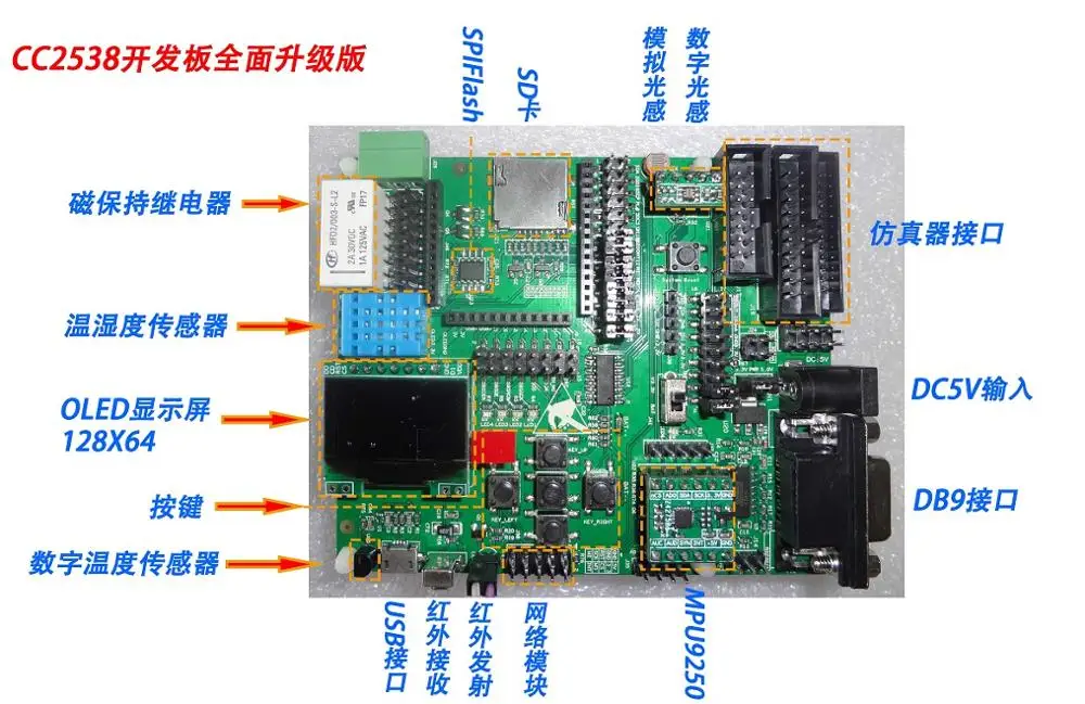 

Для Cc2538 посылка упаковка платформы для разработки zigbee, поддерживает Contiki и 6LowPan