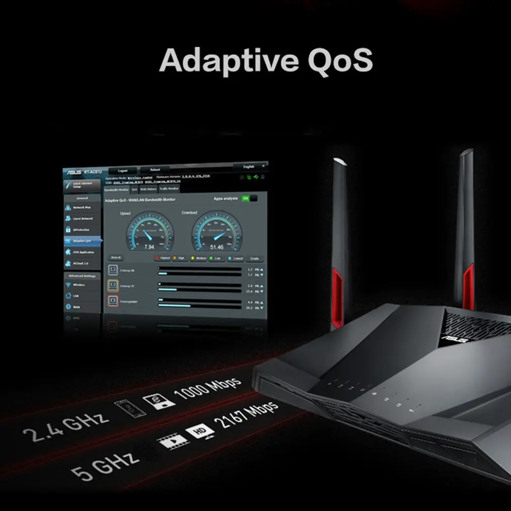 ASUS RT-AC88U двухдиапазонный ГБ беспроводной маршрутизатор с 4 внешними антеннами высокоскоростной двойной USB Wifi усилитель сигнала