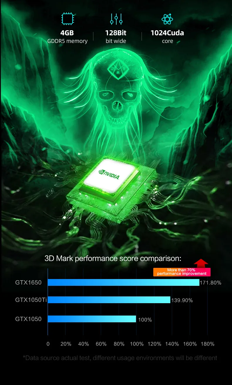 MaiBenBen HeiMai 7 ноутбук для игр Intel G5420+ GTX1650 4G graphics/8G-16G ram/256G-512G SSD+ 1 ТБ HHD/16," 60Hz 72% NTSC ADS