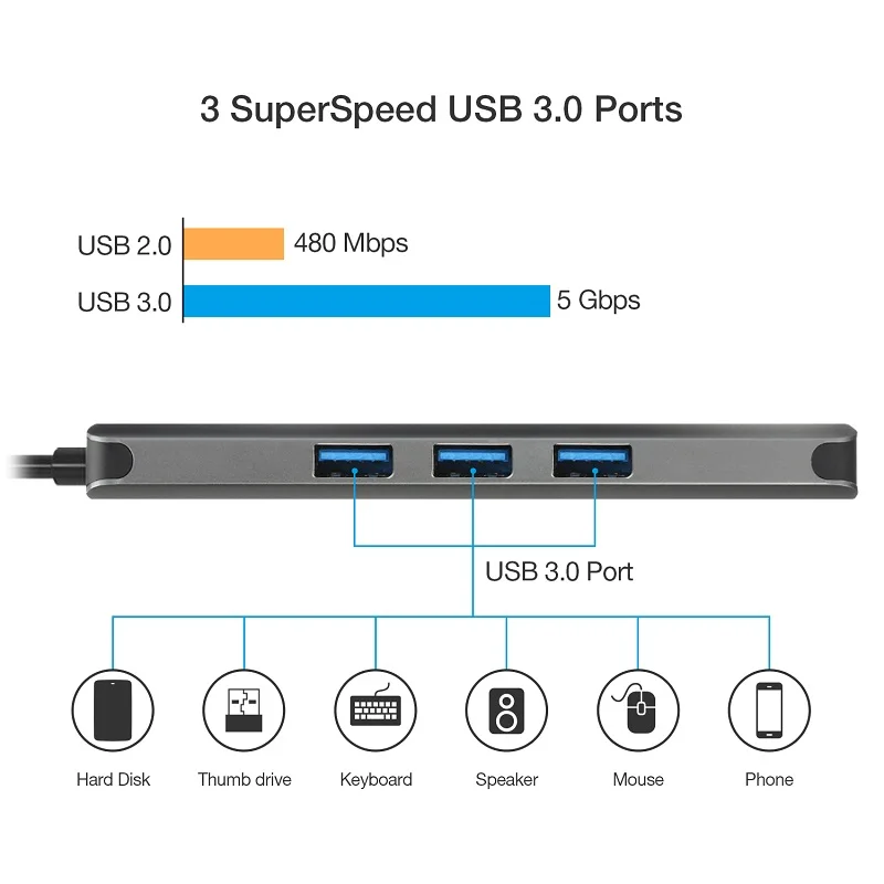 Док станция Thunderbolt 3 USB C HDMI 0 RJ45 5 мм|USB-хабы| |