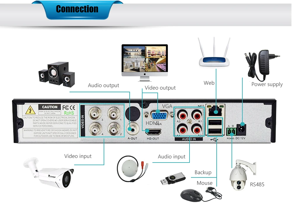 Autoeye 4CH 5в1 CCTV 1080N DVR NVR H.264 Система безопасности гибридный видеорегистратор P2P 1080P CVBS TVI CVI ip-камера AHD Onvif