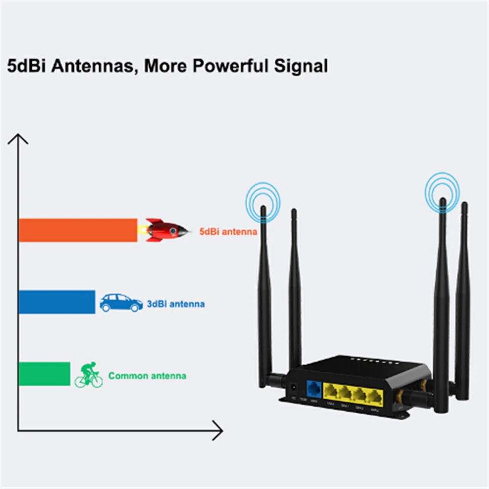 WE826-T Cioswi 4g модем беспроводной роутер с гнезда sim карты слот Wi-Fi Поддержка 3G 4G