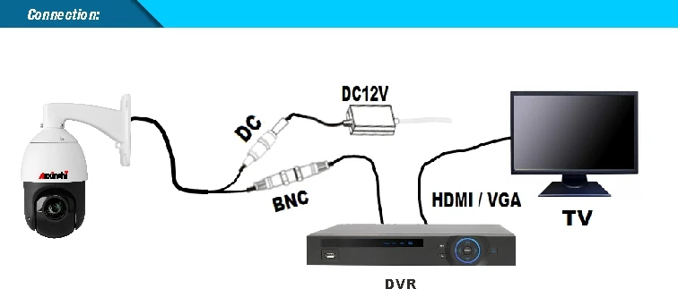 RS485 коаксиальный PTZ AHD камера 1080P sony IMX323 2MP камера видеонаблюдения 36x zoom IR100M наружная металлическая Высокоскоростная купольная камера