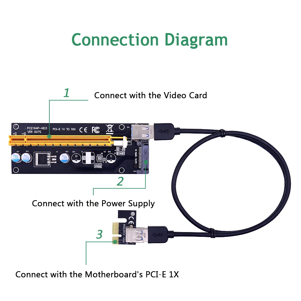 CHIPAL 10 шт. черный VER007S 0 6 м PCIE 1X до 16X расширитель PCI E Райзер карта 15pin SATA источник