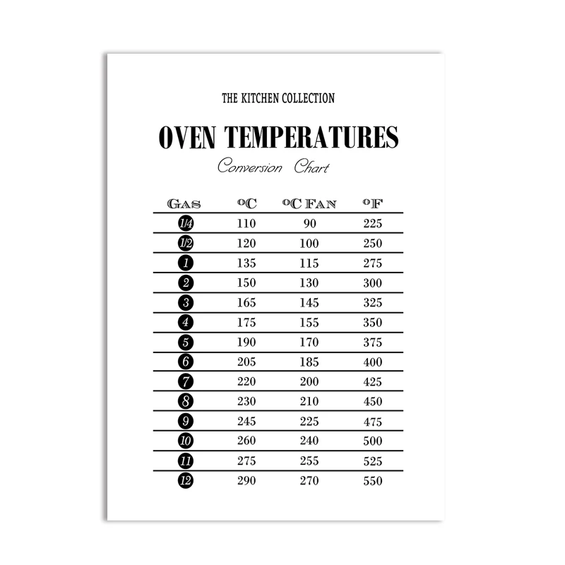 

Kitchen Decor Print Wall Art , Kitchen Cooking Conversions Chart Canvas Poster Measurements Sheet Poster Wife Gift