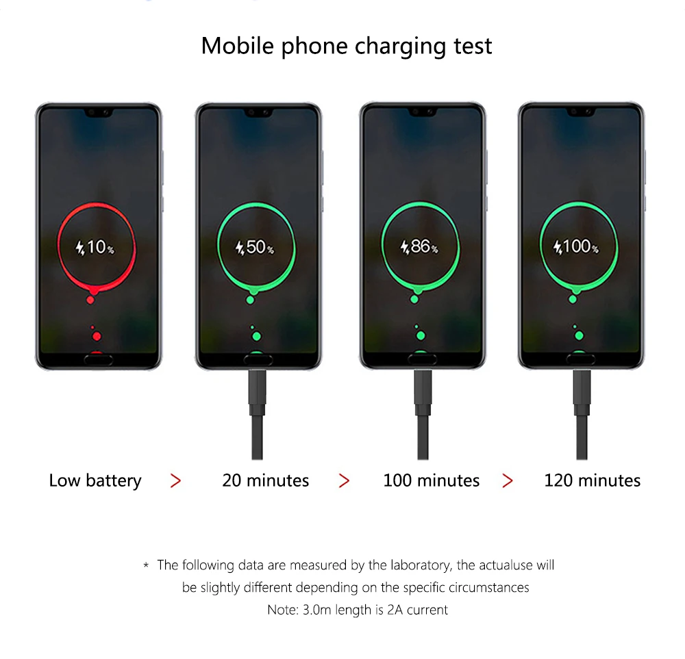 Кабель usb type-C для быстрой зарядки, 3 А, Микропровод для samsung, Xiaomi, huawei, кабель для синхронизации данных, кабель для быстрой зарядки мобильных телефонов