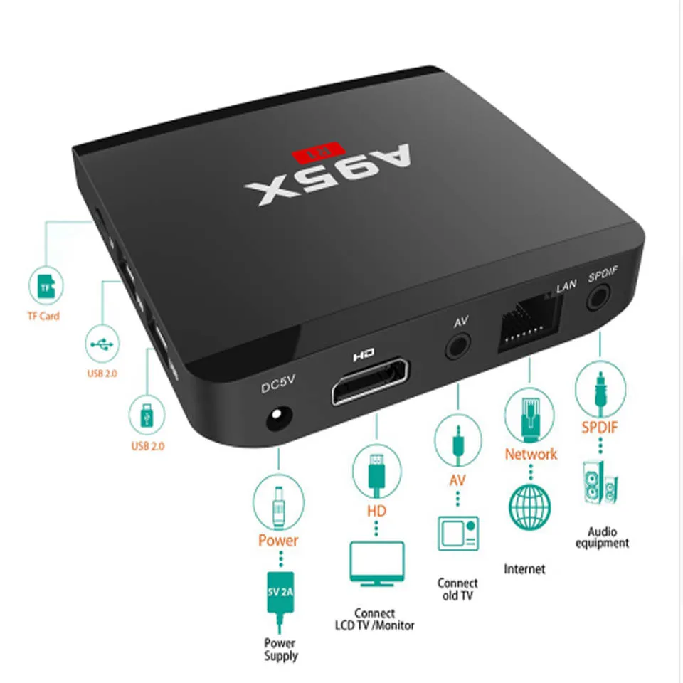 A95X R1 ТВ BOX Amlogic S905W 4 ядра Android 7 1 Смарт коробка K x 2 HDMI2.0 4G Wi Fi RJ45 Media Player Nexbox Декодер