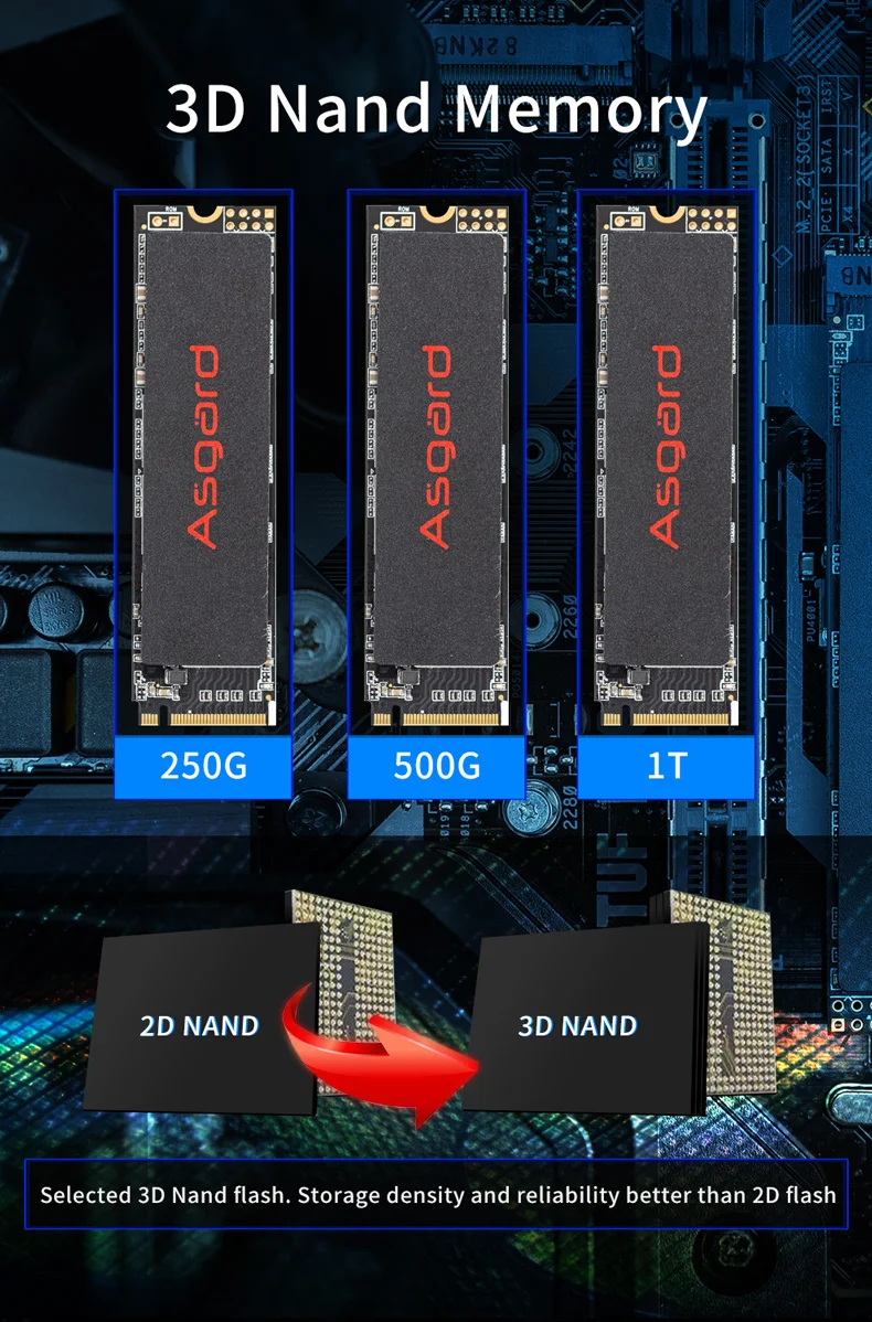 Новое поступление Asgard M.2 SSD PCIe 250gb 500gb 2 ТБ SSD жесткий диск ssd m.2 NVMe pcie M.2 2280 SSD внутренний жесткий диск для ПК ТБ