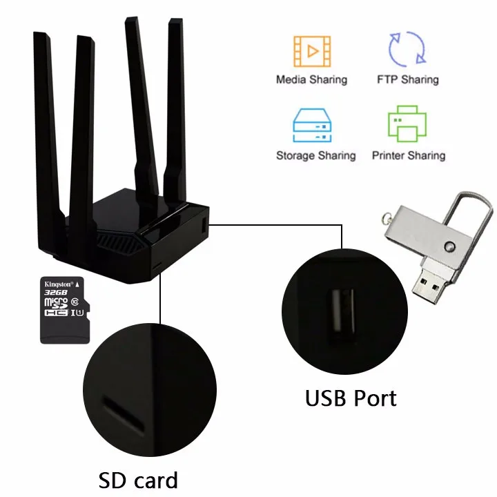 OpenWRT enrutador e3372 модем 300 Мбит/с wifi маршрутизатор MT7620 чип, поддержка OpenWrt, внешний usb процессор WiFi маршрутизатор USB Soho