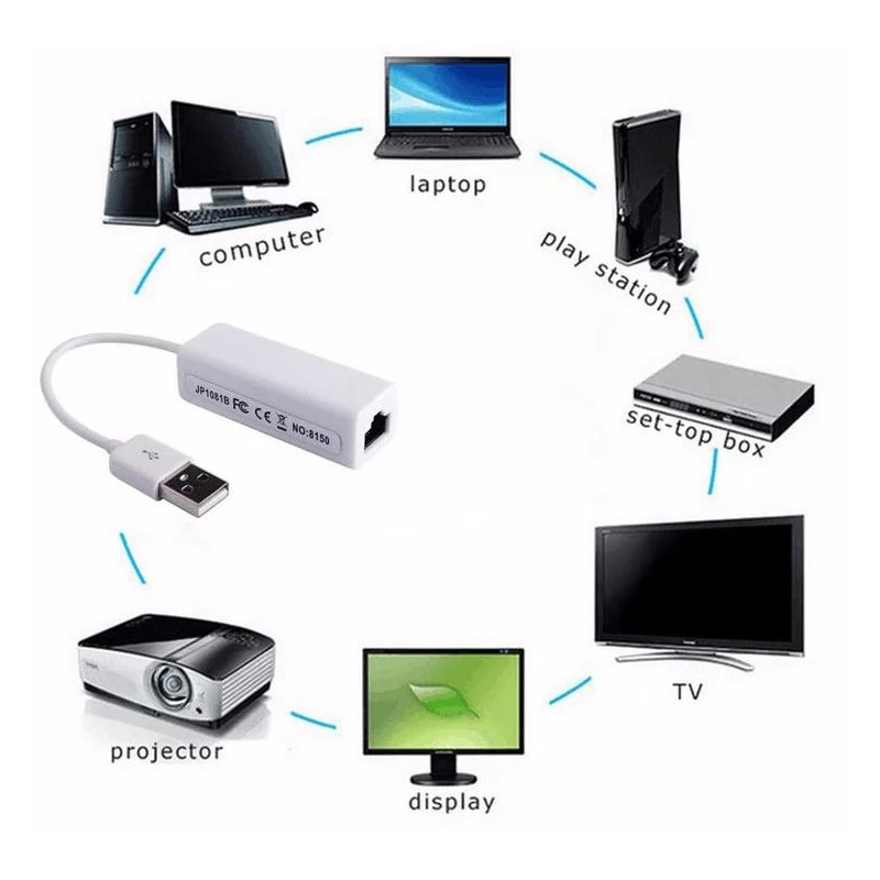 Rovtop Портативный 1 шт. RTL8152 Chips USB 2 0 для RJ45 сетевая карта беспроводной локальной