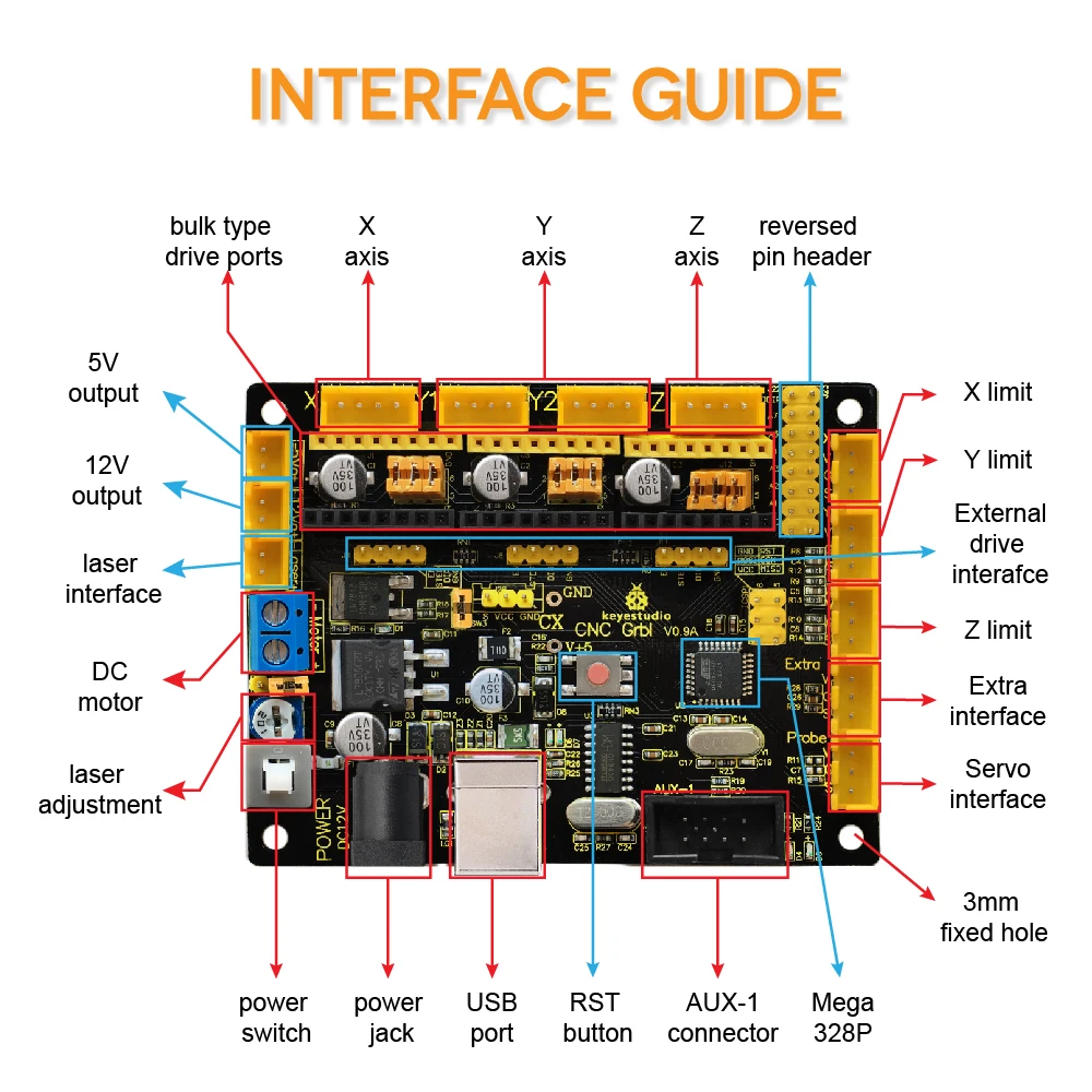 Keyestudio CNC V0.9A плата+ 3 шт 4988 драйвер W/теплоотвод+ USB кабель для arduino CNC/лазерный гравировальный станок/Письма роботы GRBL