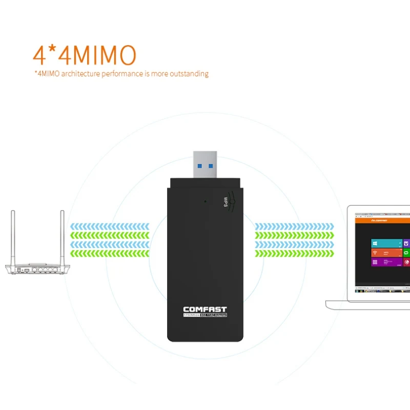 Адаптер Wi Fi AC1750 двухдиапазонный беспроводной адаптер USB 3 0 для Windows 7 8 10 XP Vista и Mac