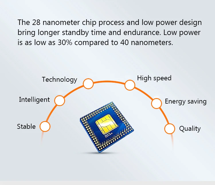 1200 Мбит/с 4G LTE CPE маршрутизатор CAT6 4G LTE беспроводной роутер CPE двухдиапазонный 2,4& 5,8G беспроводной AP FDD/TDD LTE sim-карта