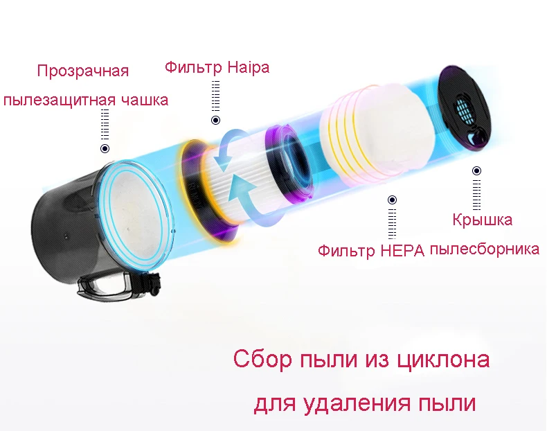 Мульти-функциональный пылесос очиститель воздуха дома ультра-тихий, горизонтальная больших всасывания ручной сильный небольшой ковер клещей