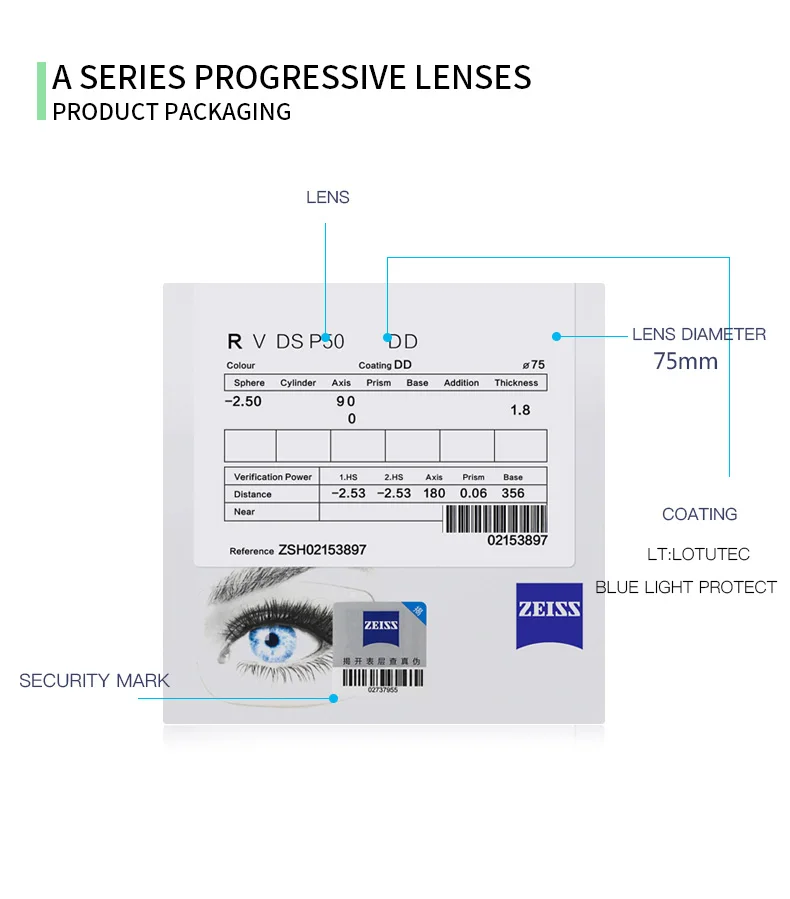 ZEISS прогрессивные линзы 1,50 1,60 1,67 многофокальные очки линзы по индивидуальному заказу(нужны полные данные по рецепту